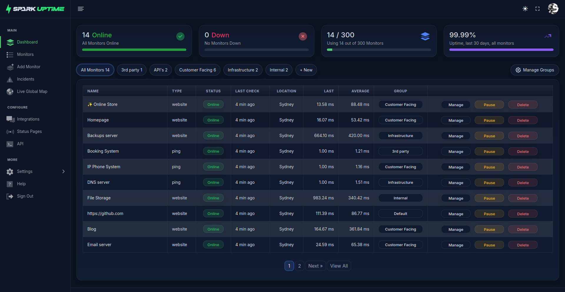 Spark Uptime dashboard overview preview