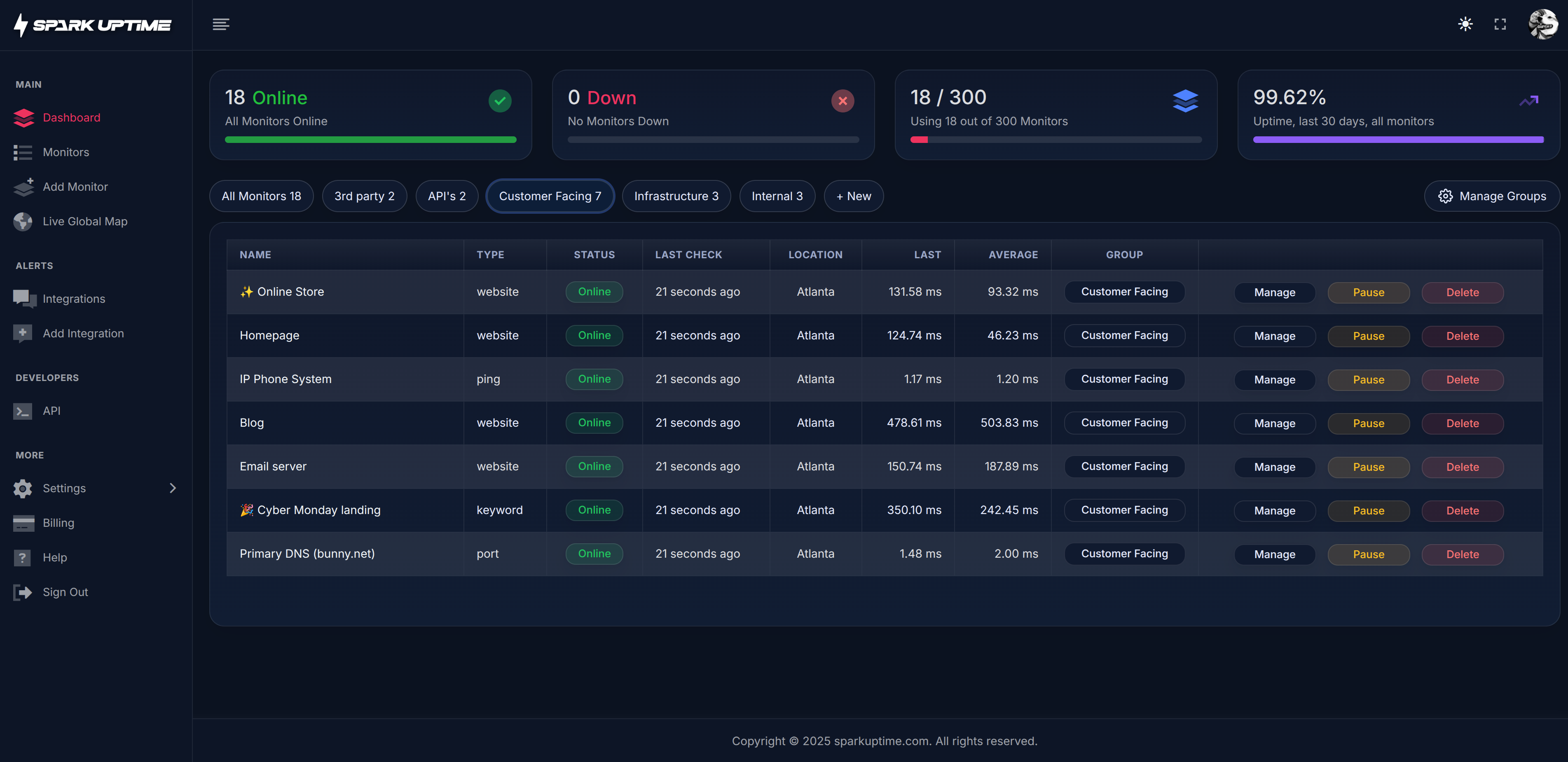 Spark Uptime dashboard overview preview