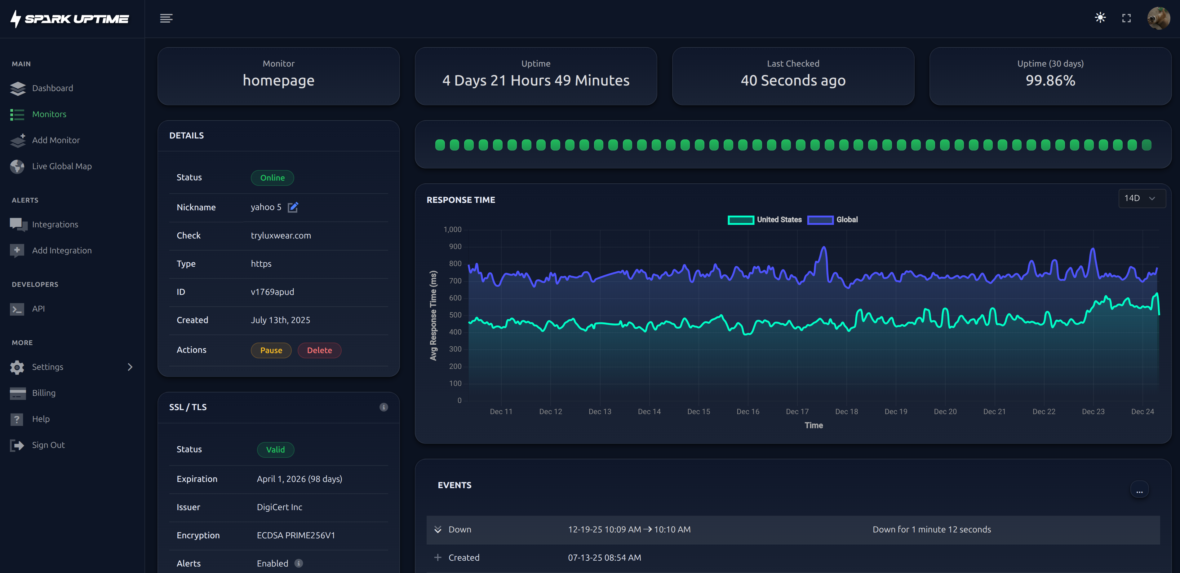 Global monitoring map preview